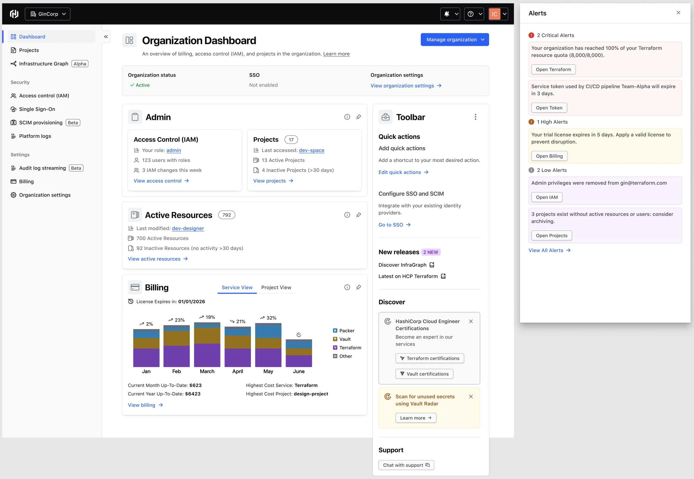 Day 30 org dashboard with billing chart and alerts