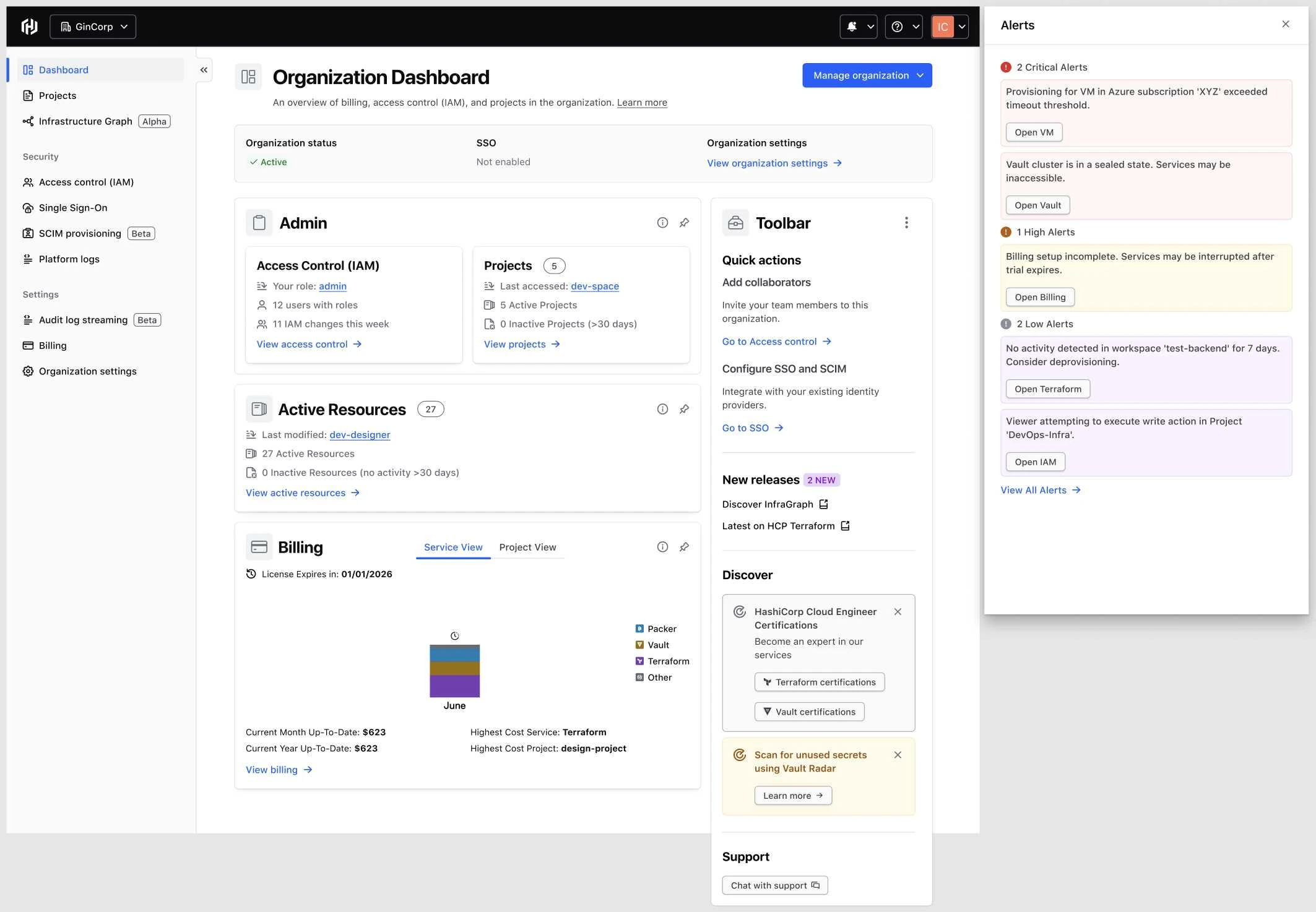 Day 7 org dashboard with active resources and an alerts panel