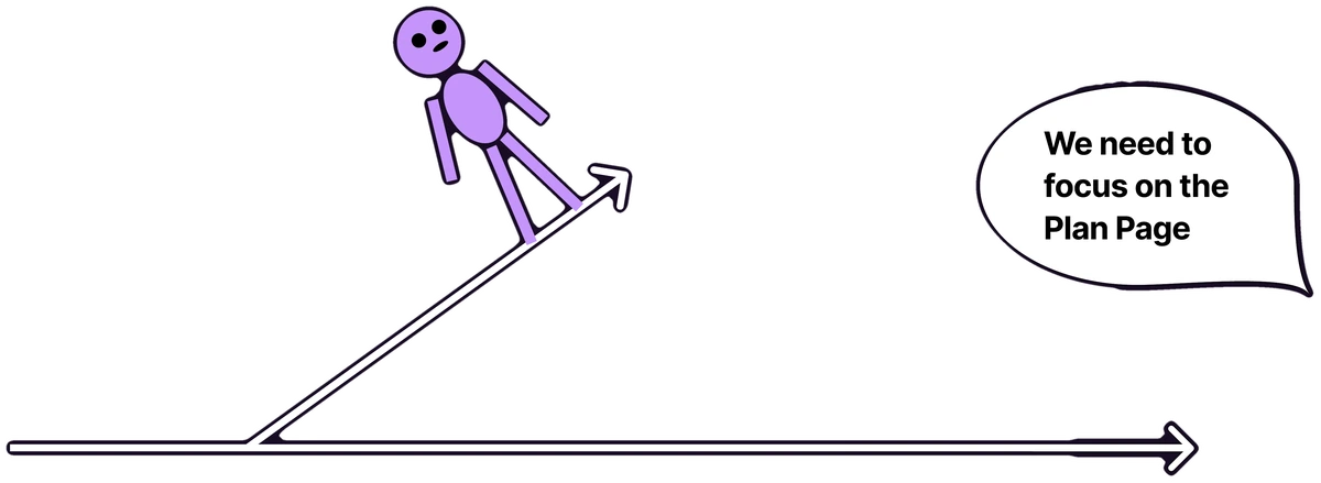 Ilgin's drawing: the stick figure veering up a new path, with a speech bubble saying we need to focus on the Plan page